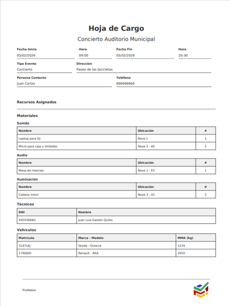 Informes Automáticos